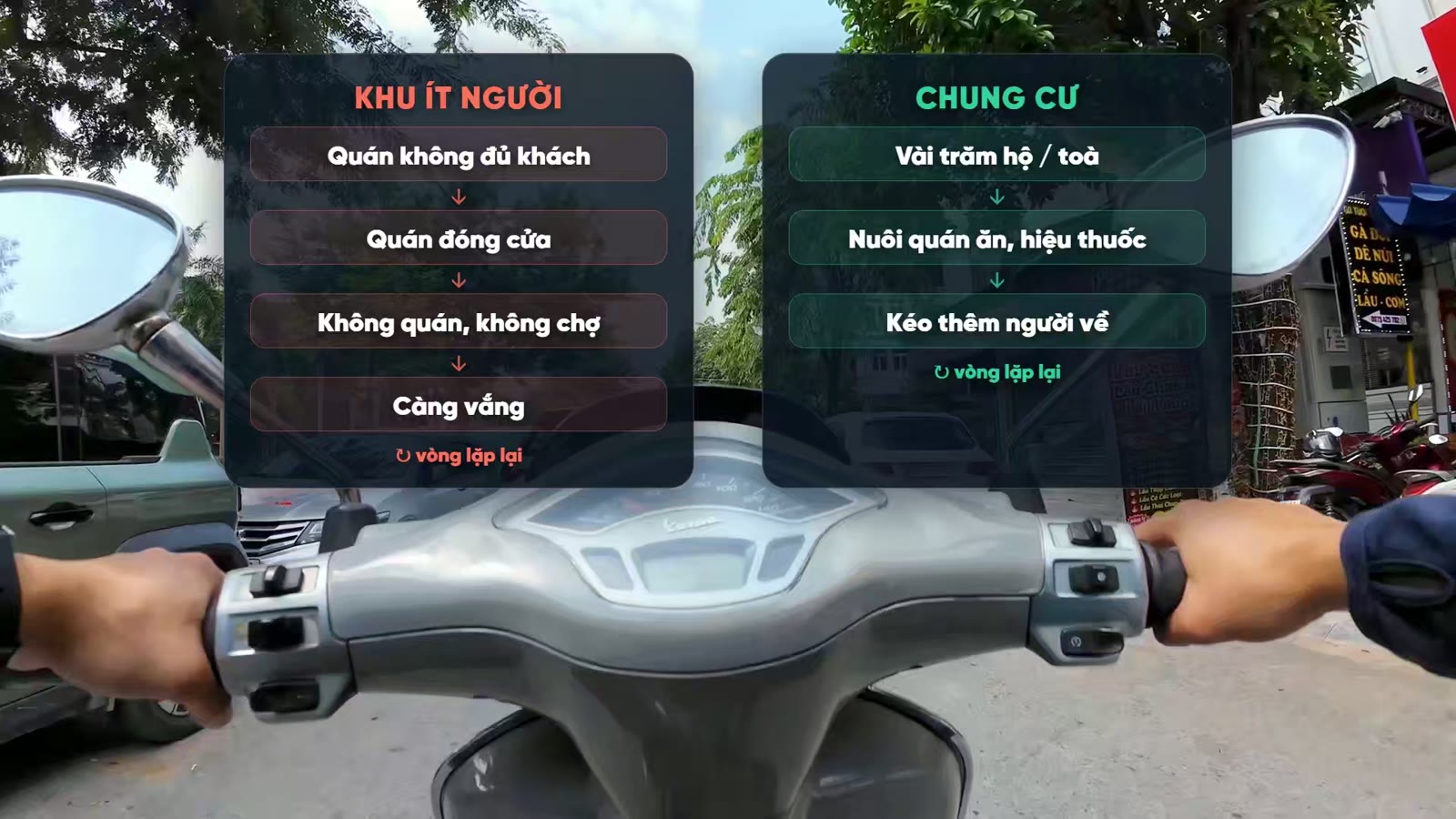Sơ đồ so sánh vòng lặp khu ít người và khu có chung cư trong video của Vũ Tuấn